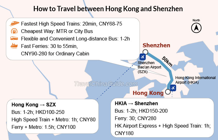 How to Travel between Shenzhen and Hong Kong