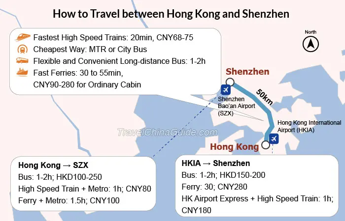 travel shenzhen to hong kong