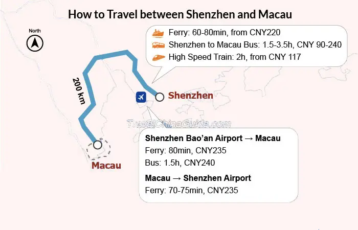 travel from macau to shenzhen