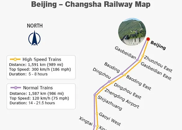 Beijing - Changsha Railway Map