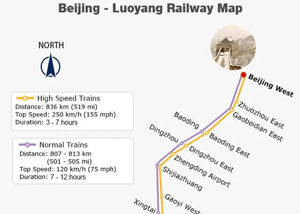 Beijing - Luoyang Railway Map