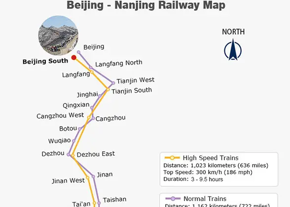 Beijing - Nanjing Railway Map