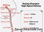 Beijing-Shanghai High Speed Railway Map