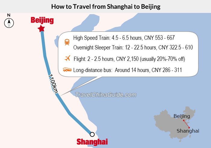 How to Travel from Beijing to Shanghai