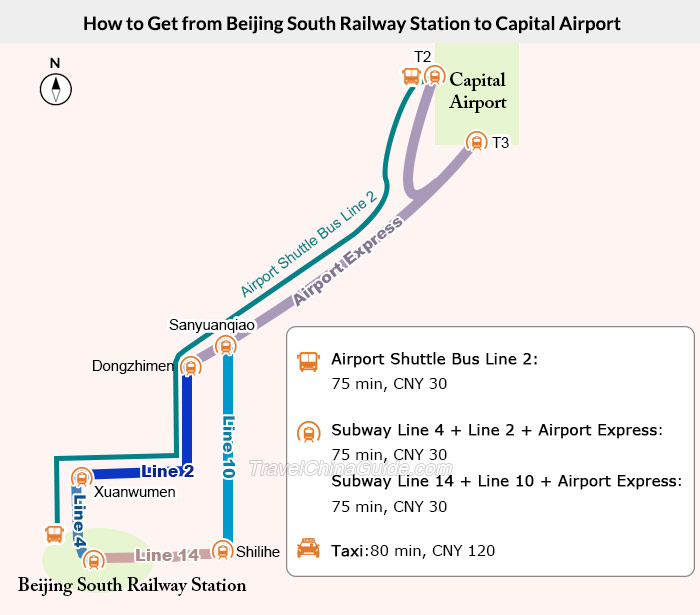 How to Get from Beijing South Railway Station to Capital Airport
