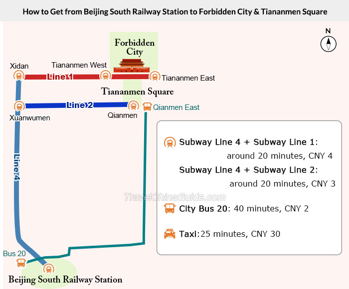How to Get from Beijing South Railway Station to Tiananmen Square & Forbidden City