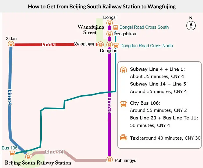 How to Get from Beijing South Railway Station to Wangfujing