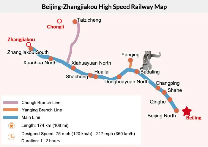 Beijing-Zhangjiakou High Speed Train Map