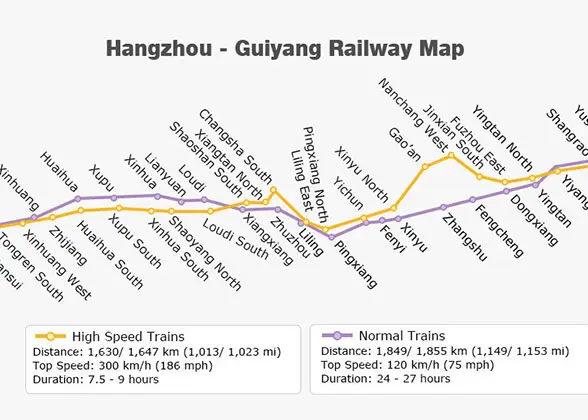 Hangzhou - Guiyang Railway Map