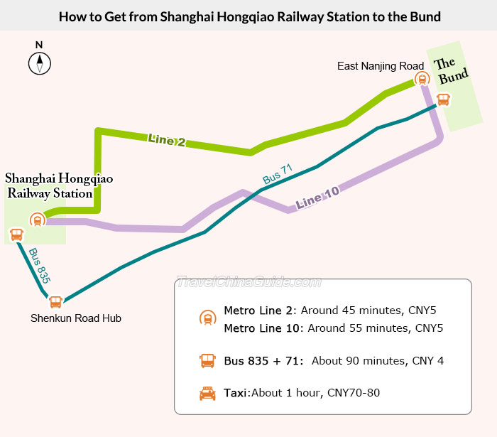 How to Travel from Shanghai Hongqiao Railway Station to the Bund