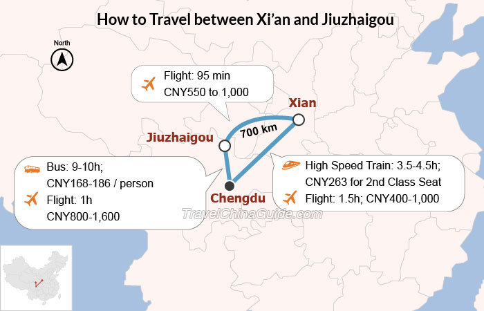 How to Travel Between Xi'an and Jiuzhaigou