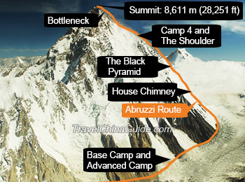 Map of K2 Mountain Climbing Route