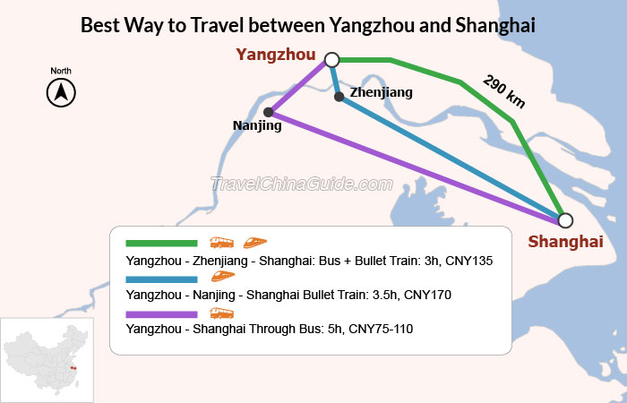 yangzhou to shanghai