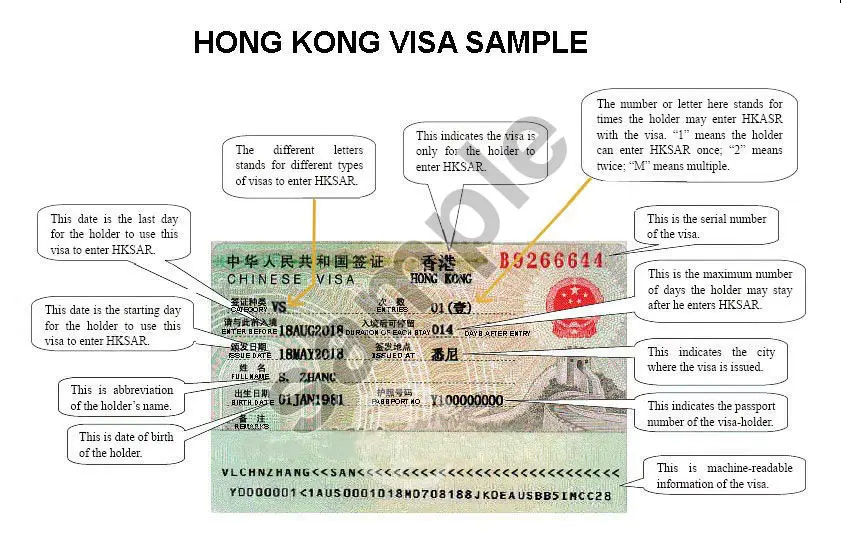 travel document number hk