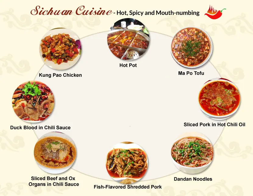 Sichuan Cuisine Most Popular And Spicy Food In China