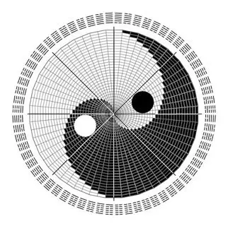 I Ching Trigrams Chart