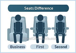 Seats Difference