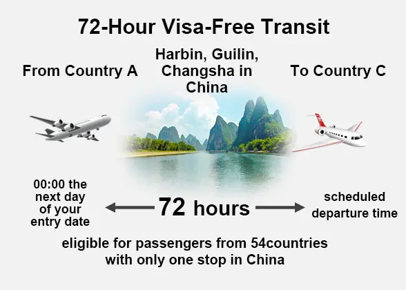 72-hour visa-free transit route