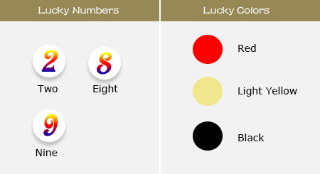 Lucky Numbers and Colors of Snake
