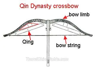 Crossbow of Qin Dynasty