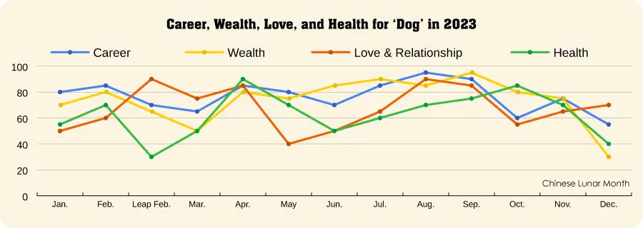 Dog Characteristics Chart