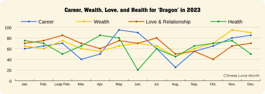 Dragon Monthly Horoscope