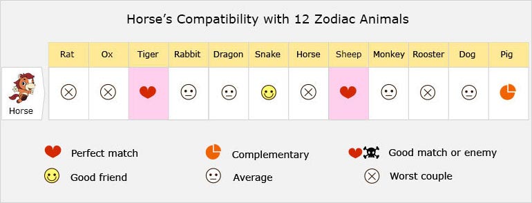 Horse's Compatibility with 12 Zodiac Animals