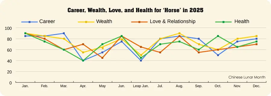 Horse Fortune 2020 Fortune For People Born In 2014 2002 1990