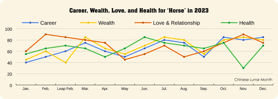Year of the Horse, 1978, 1990, 2002 Chinese Zodiac Horoscope 2023