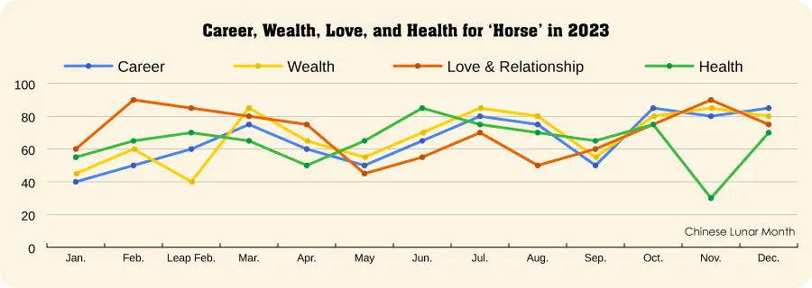 Horse Horoscope 2019 Fortune For People Born In 2002 1990 1978 - horse fortune in 2019