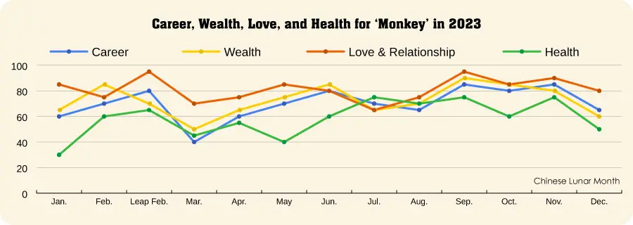 Year Of The Monkey 2020 Fortune Chinese Zodiac Sign