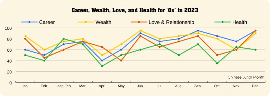 Ox Fortune in 2023
