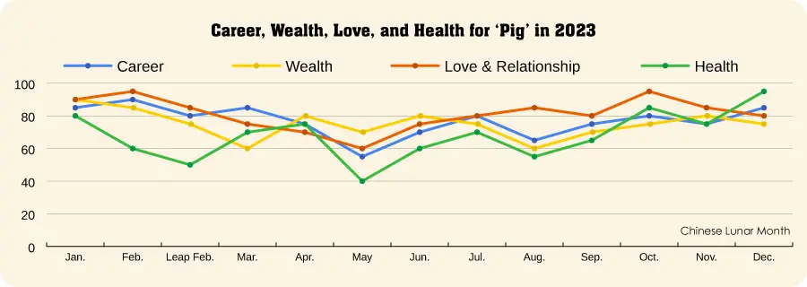 Pig Fortune in 2023