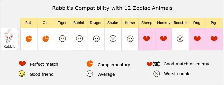 Star Sign Love Compatibility Chart