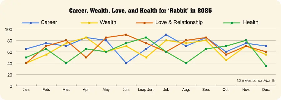 Rabbit Growth Rate Chart