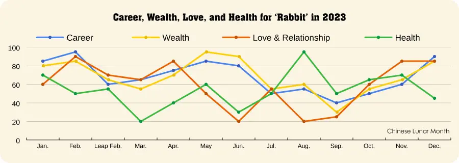 Rabbit Growth Rate Chart