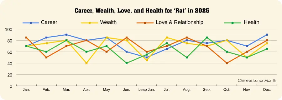 VGK Rings In The Year Of The Rat With Chinese New Year Night — VGK  Lifestyle