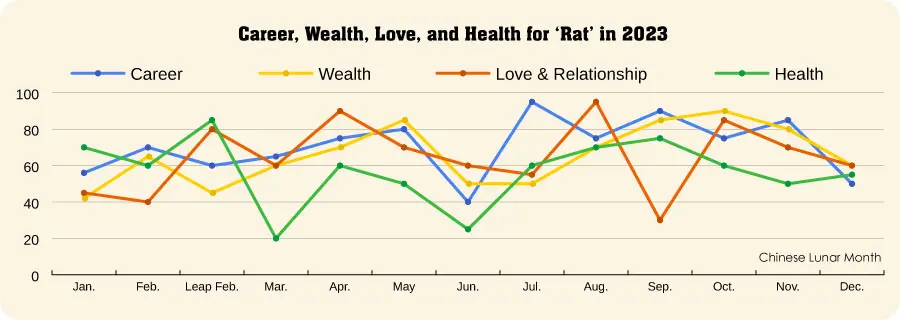 Chinese zodiac fortune predictions for 2023
