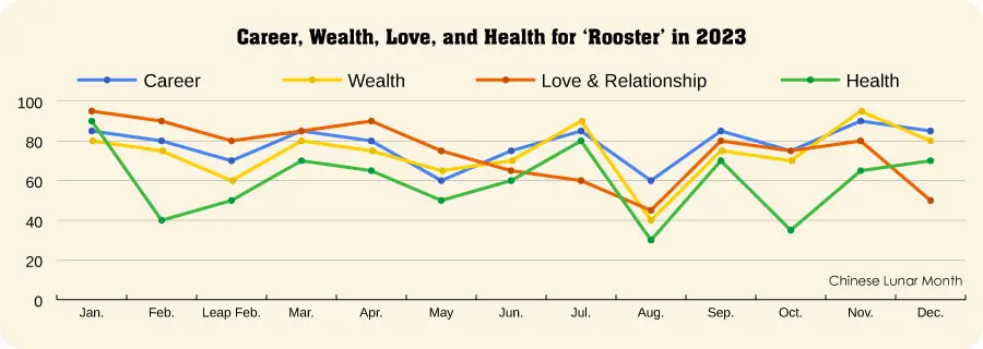 2019 Chinese Horoscope For Rooster Chinese Astrology