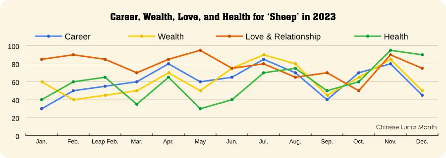 Horoscope Month Chart