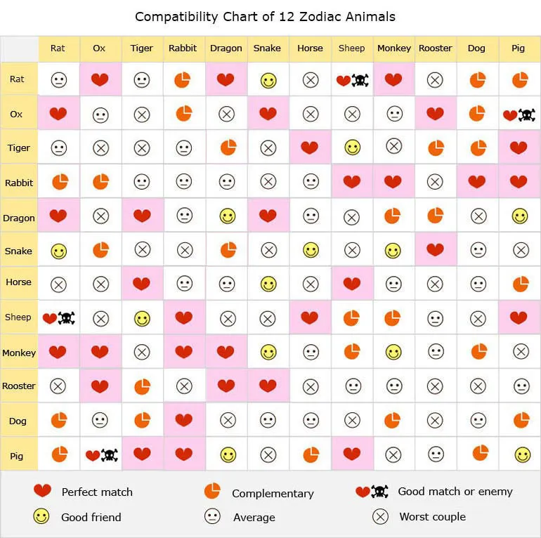 Chinese Zodiac Love Chart JessicaGMendoza