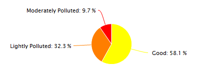 Chengdu Air Quality in January