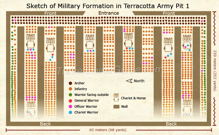 Military Formation of Terracotta Army Pit 1