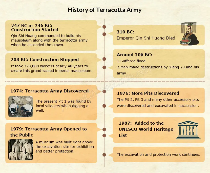 Terra-cotta, History, Uses & Types