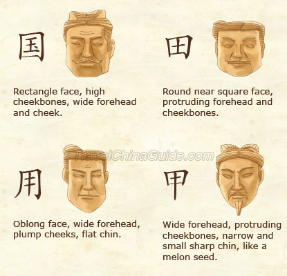 Faces Shapes of Terracotta Warriors