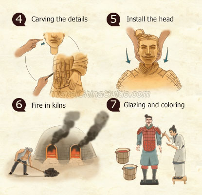 Steps to Make a Terracotta Warrior