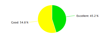 Tianjin Air Quality in August