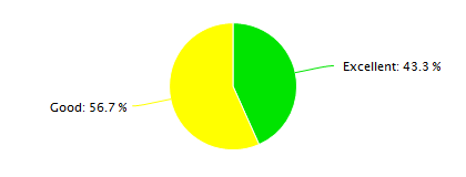 Tianjin Air Quality in June