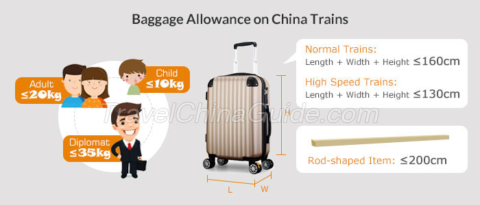 Baggage Allowance On China Trains