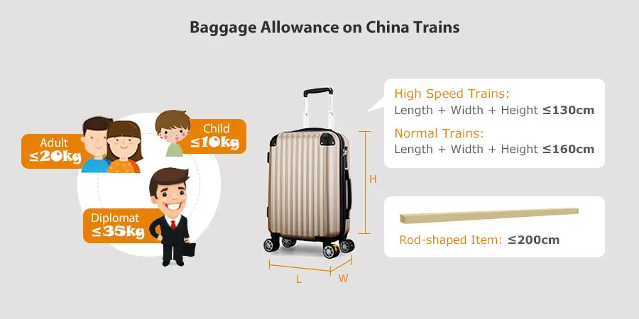 Amtrak store baggage allowance